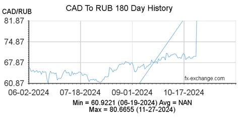 cad to roubles|CAD/RUB Currency Exchange Rate & News